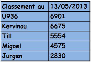 Classement au 18-05-2013.JPG