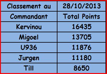 Classement_SH3.JPG
