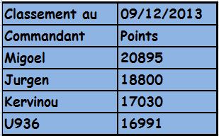 classement_au_09-12-2013.JPG